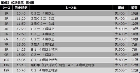 20210330姫路競馬レース一覧
