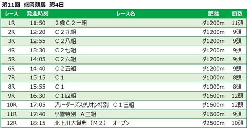 20211121盛岡競馬レース一覧