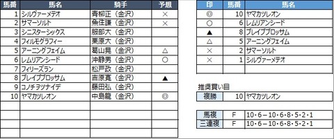 20220626金沢10R