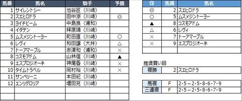 20210914川崎4R