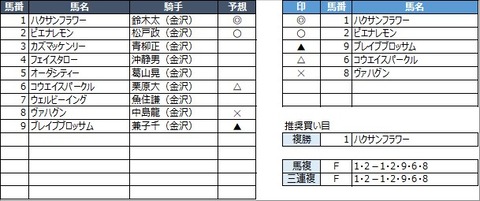 20211123金沢8R