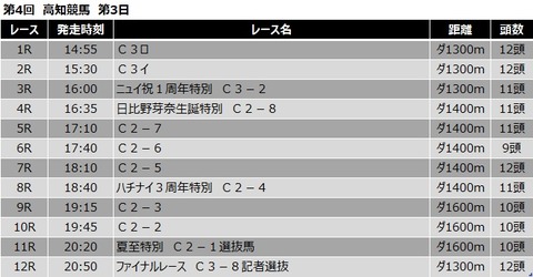 20200627高知競馬レース一覧