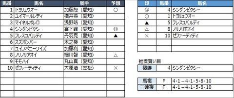 20230227名古屋5R