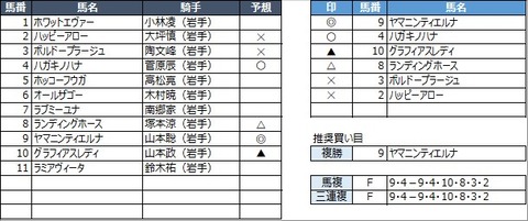 20221129水沢5R