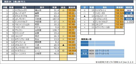 20200524東京5R
