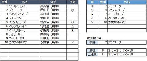 20230103園田6R