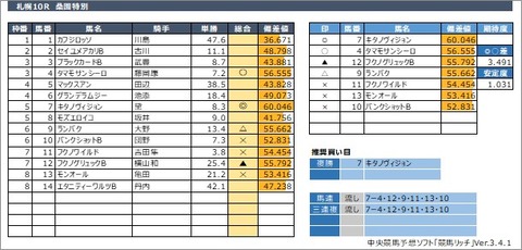 20200808札幌10R