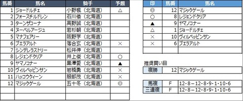 20220929門別6R