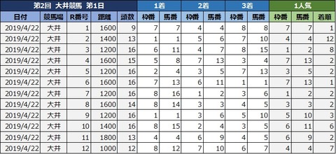 20190422大井R1