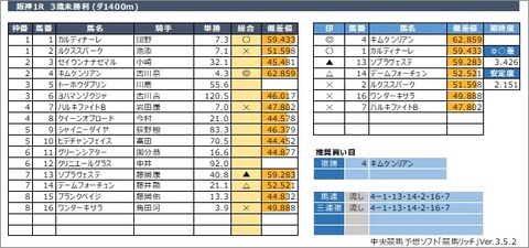 20220319阪神1R