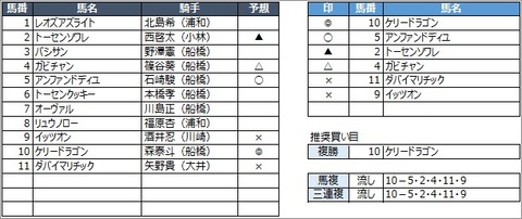 20200615船橋2R