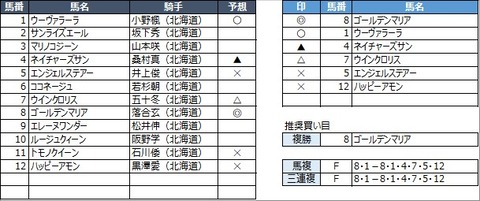 20210916門別6R