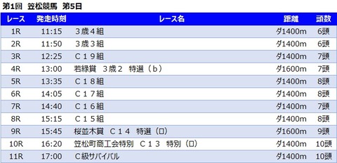 20220418笠松競馬レース一覧