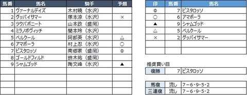 20200406水沢4R