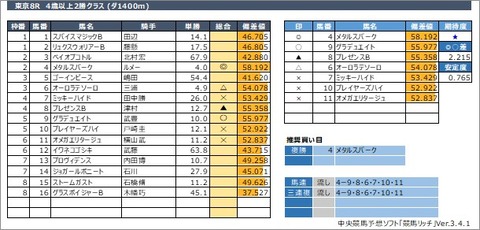 20210131東京8R