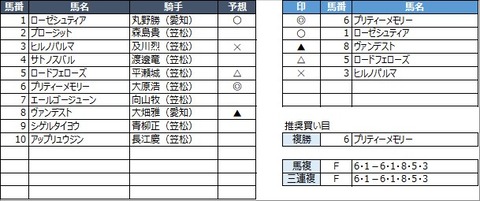 20221231笠松5R