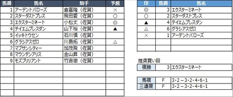 20220115佐賀3R