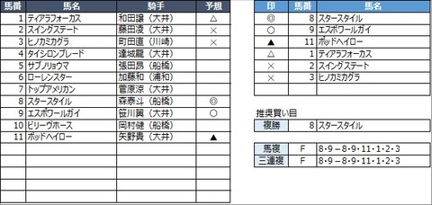 20220124大井10R