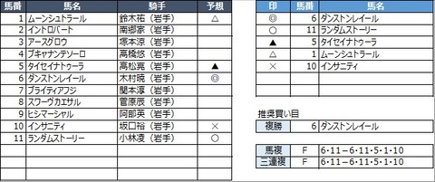 20230312水沢2R