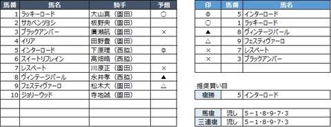 20191204園田4R