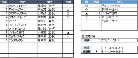 20230313水沢4R