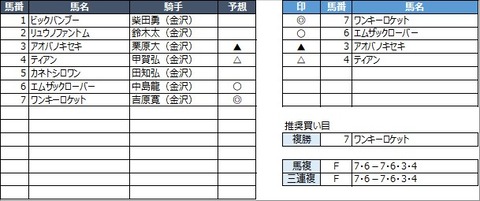 20220626金沢4R