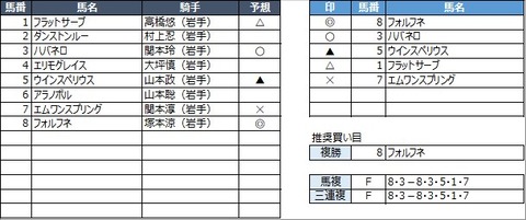 20210329水沢4R