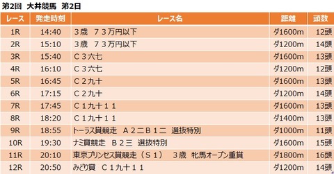 20200428大井競馬レース一覧