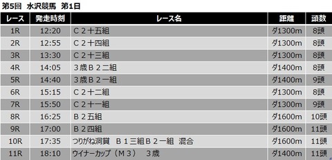 20200628水沢競馬レース一覧