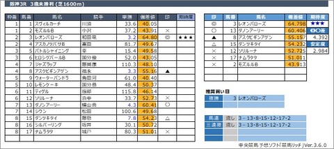 20220430阪神3R