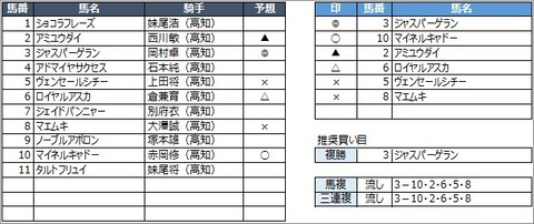 20200711高知2R