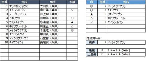 20230110園田7R
