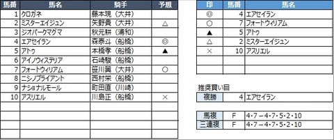 20230316船橋9R