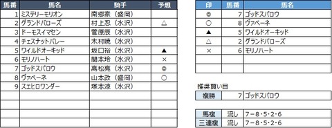 20200406水沢5R