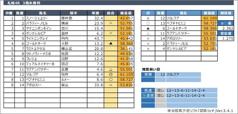 20200808札幌4R