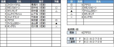 20230319佐賀8R