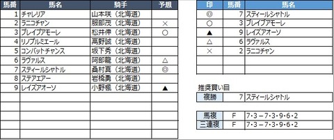 20220831門別7R