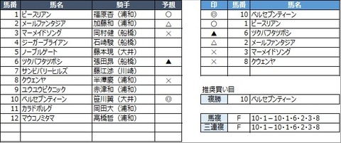 20230213浦和6R