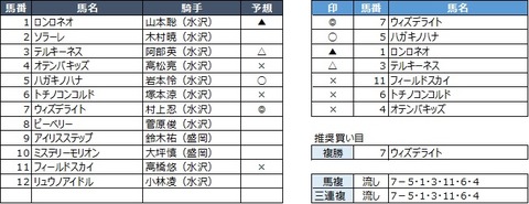 20190915盛岡7R