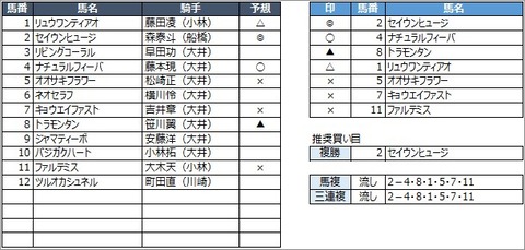 20200911大井2R