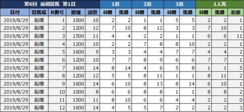 20190829船橋d1