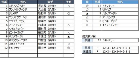 20211022園田5R