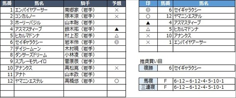 20221129水沢10R