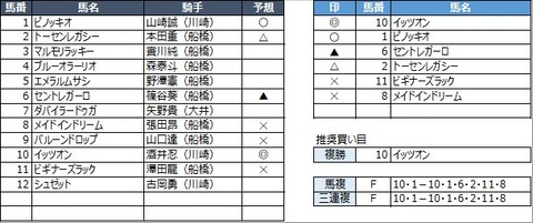 20211028船橋12R