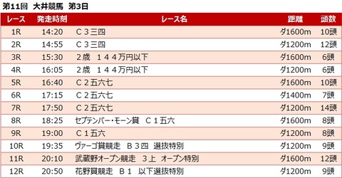 20220920大井競馬レース一覧