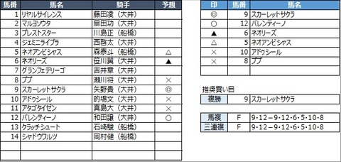 20220330大井5R