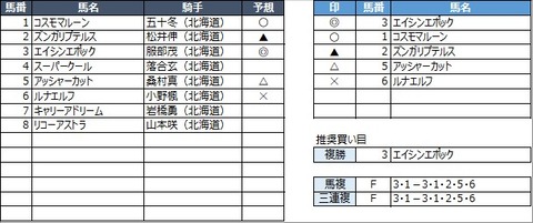 20220831門別3R