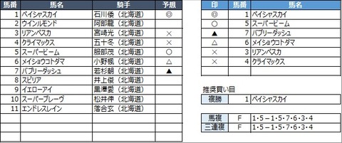 20210929門別10R