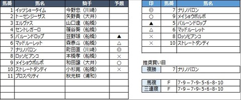 20210929船橋10R