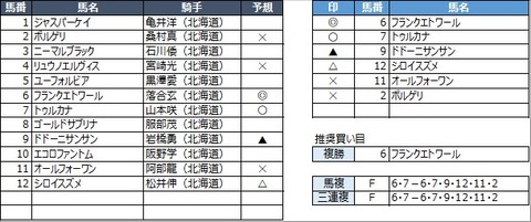 20210929門別11R